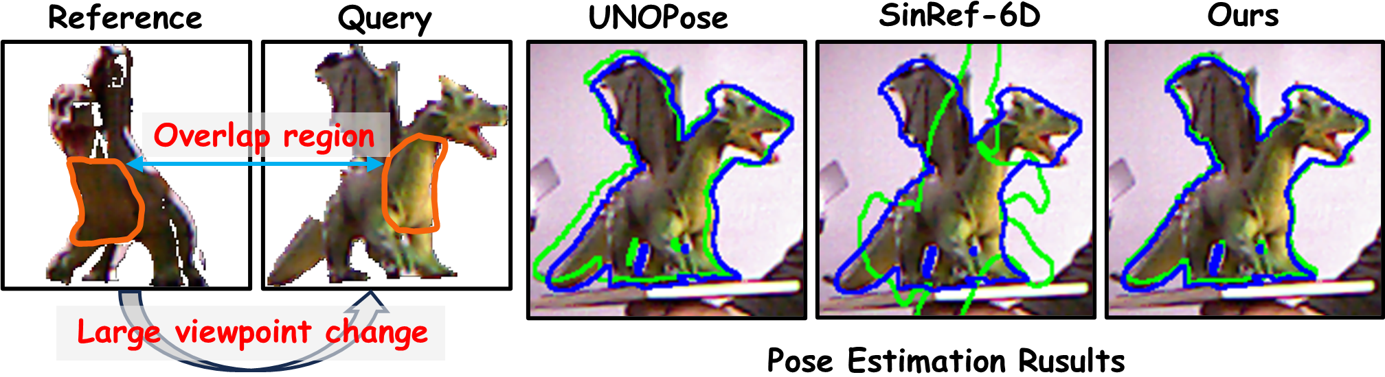 Sample with large viewpoint changes