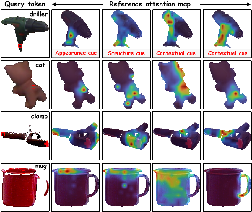 Visualization of attention maps in cross-view interaction