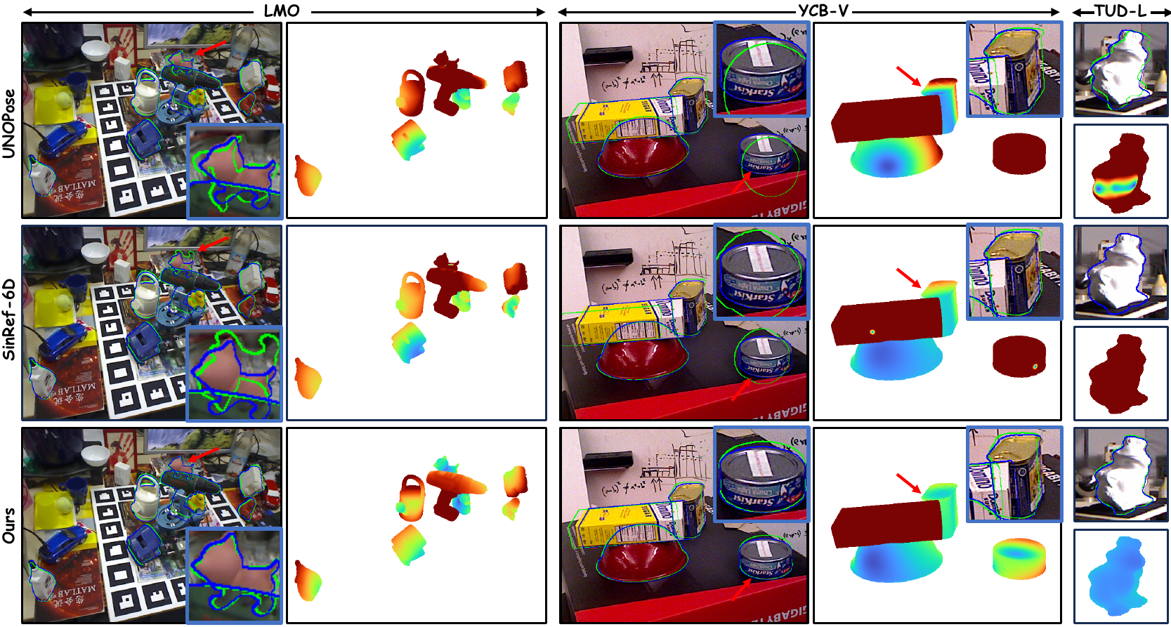 Qualitative comparison on LM-O, TUD-L, and YCB-V